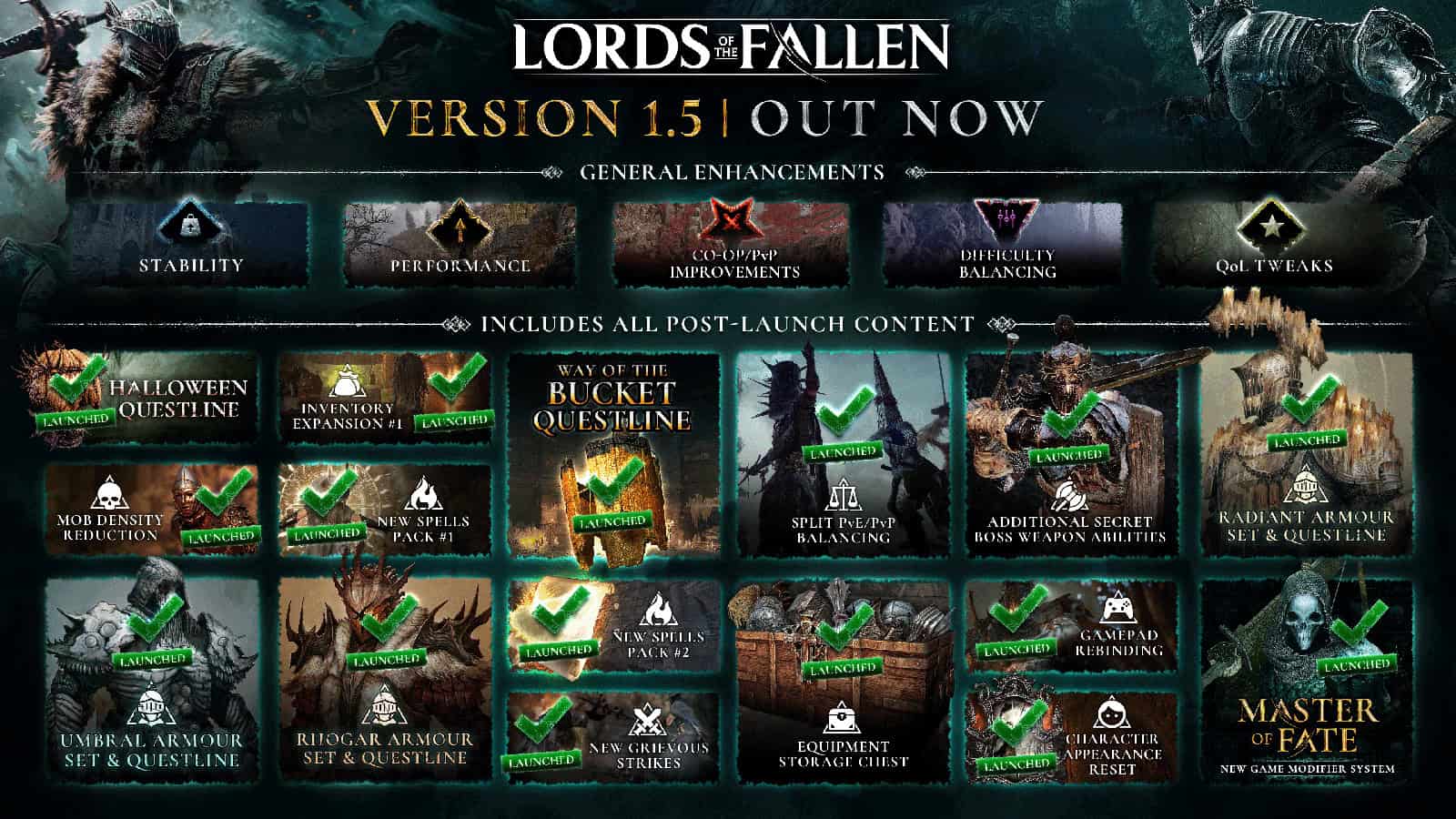 An image showcasing all of the content updates released for Lords Of The Fallen